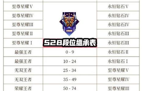 王者荣耀刹车漂移连招技巧,踩刹车漂移-第6张图片-猴鲨游戏 王者荣耀刹车漂移连招技巧,踩刹车漂移-第6张图片-猴鲨游戏