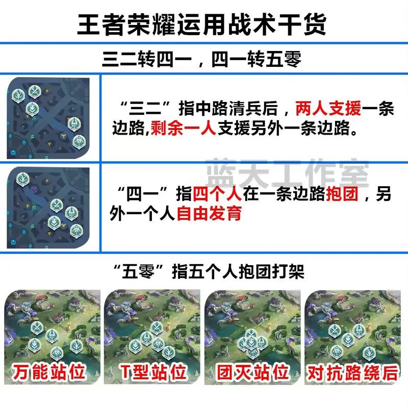 王者荣耀经济分配技巧表，王者经济怎么分-第5张图片-猴鲨游戏