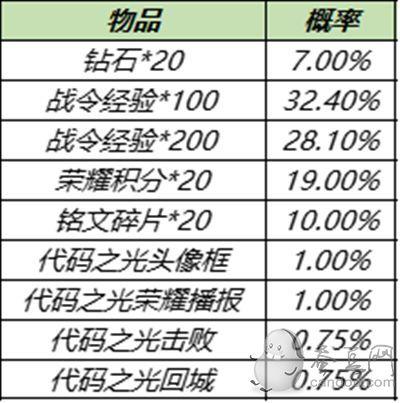 王者荣耀隐藏皮肤技巧在哪，王者荣耀隐藏拥有皮肤-第2张图片-猴鲨游戏