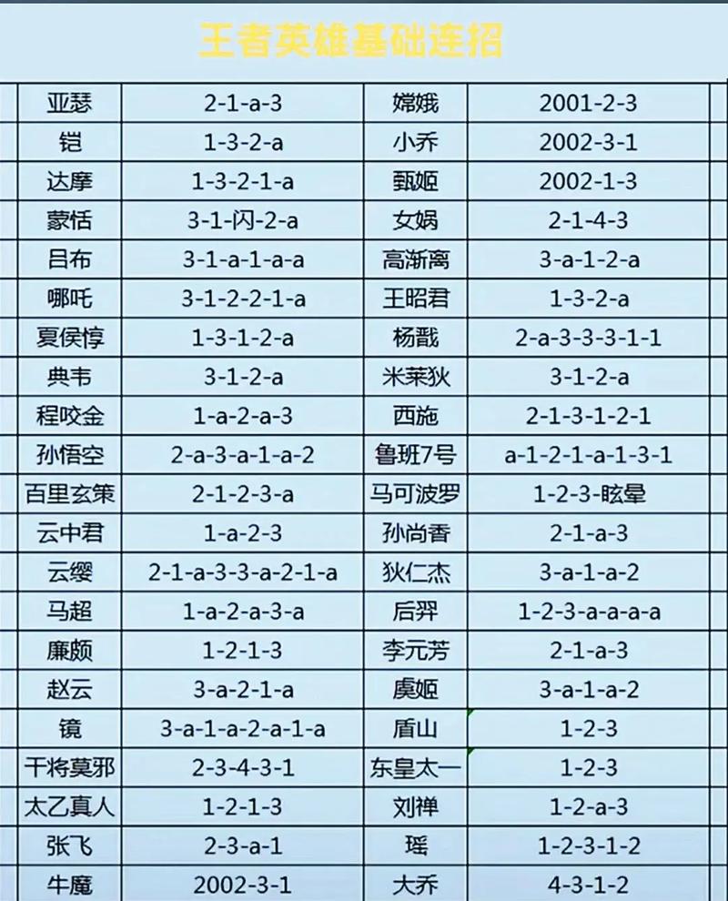 王者荣耀4级打野铭文？打野通用铭文5级最强搭配2020？-第1张图片-猴鲨游戏