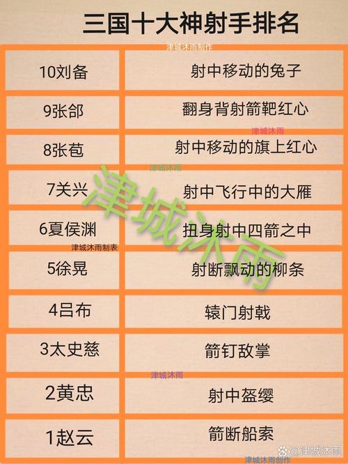 王者荣耀前期哪个射手厉害,王者哪个射手前期强-第3张图片-猴鲨游戏 王者荣耀前期哪个射手厉害,王者哪个射手前期强-第3张图片-猴鲨游戏