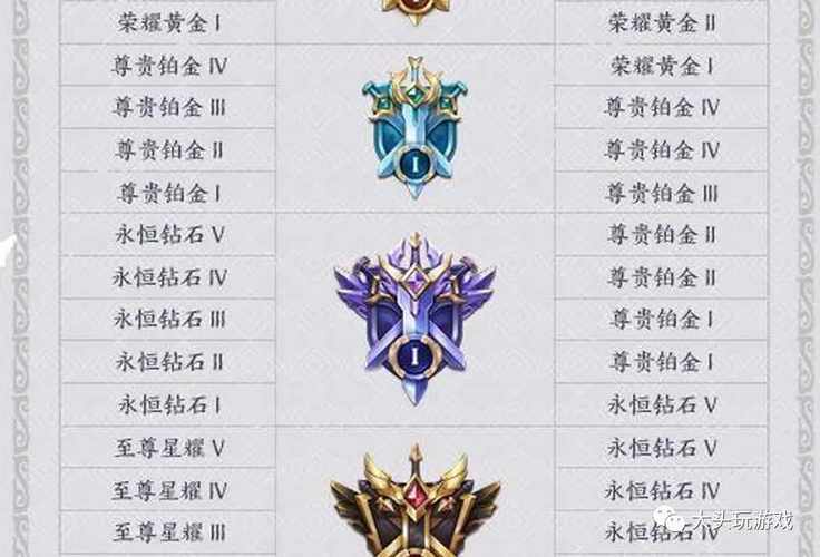 王者荣耀铂金解锁技巧,王者荣耀铂金解锁技巧?-第1张图片-猴鲨游戏 王者荣耀铂金解锁技巧,王者荣耀铂金解锁技巧?-第1张图片-猴鲨游戏