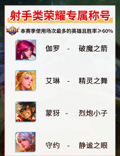 王者荣耀射手打红,王者荣耀射手打红刀怎么打-第5张图片-猴鲨游戏 王者荣耀射手打红,王者荣耀射手打红刀怎么打-第5张图片-猴鲨游戏