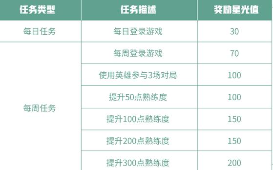 王者荣耀梦境射手选哪个，王者荣耀梦境修炼射手-第1张图片-猴鲨游戏