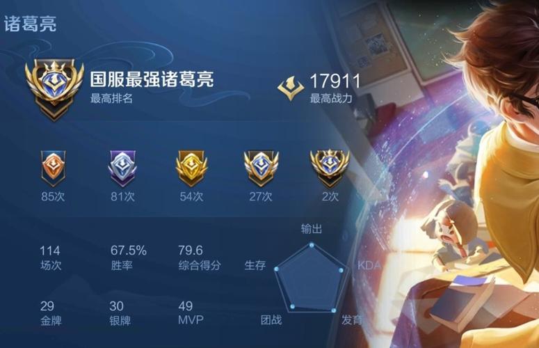 诸葛亮王者荣耀被削,王者荣耀诸葛亮削弱史?-第1张图片-猴鲨游戏 诸葛亮王者荣耀被削,王者荣耀诸葛亮削弱史?-第1张图片-猴鲨游戏