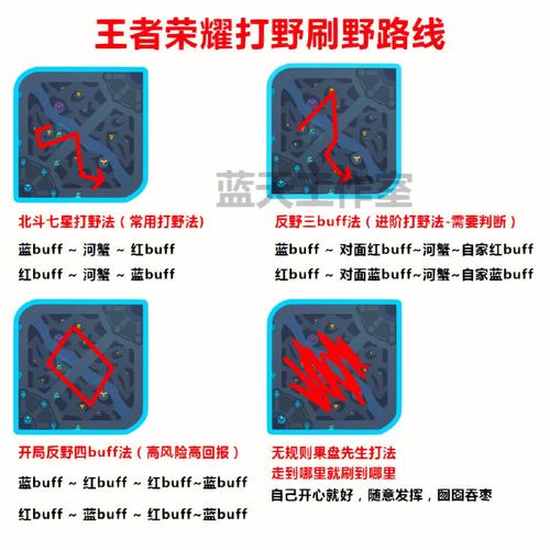 王者荣耀打野节奏教学?王者荣耀打野节奏思路?-第8张图片-猴鲨游戏 王者荣耀打野节奏教学?王者荣耀打野节奏思路?-第8张图片-猴鲨游戏