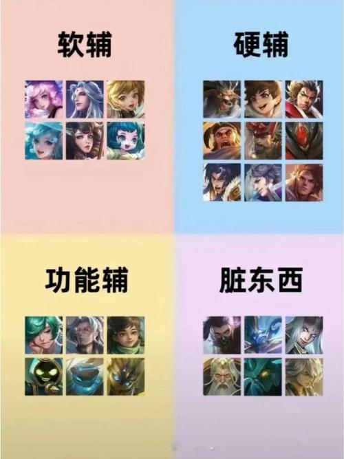 王者荣耀打野辅助怎么设置,王者荣耀打野的操作设置-第3张图片-猴鲨游戏 王者荣耀打野辅助怎么设置,王者荣耀打野的操作设置-第3张图片-猴鲨游戏