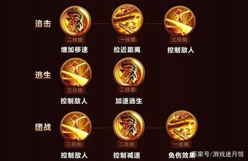 王者荣耀后期反弹技巧教学?王者荣耀后期应该怎么打?-第7张图片-猴鲨游戏 王者荣耀后期反弹技巧教学?王者荣耀后期应该怎么打?-第7张图片-猴鲨游戏