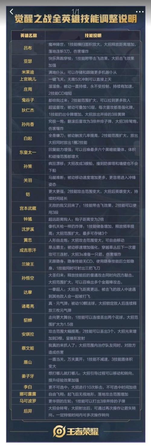 王者荣耀武将觉醒流？王者觉醒会消耗英雄武器吗？-第4张图片-猴鲨游戏