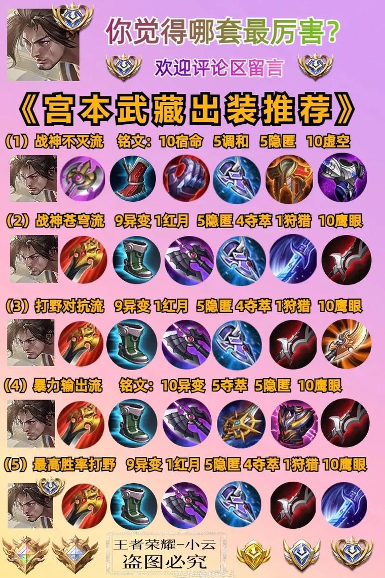 王者荣耀成名技巧攻略,王者荣耀成名英雄?-第3张图片-猴鲨游戏 王者荣耀成名技巧攻略,王者荣耀成名英雄?-第3张图片-猴鲨游戏