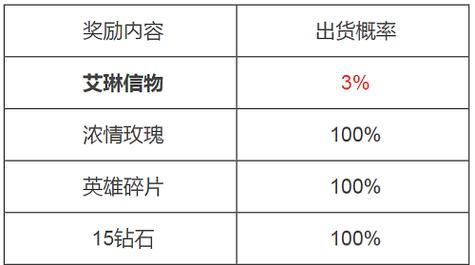 王者荣耀射手信物，王者荣耀射手信物有什么用-第4张图片-猴鲨游戏