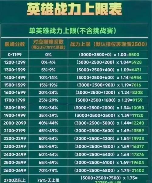 王者荣耀加段位技巧？王者荣耀怎么加段位？-第5张图片-猴鲨游戏