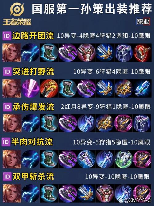 王者荣耀孙策开大技巧,王者孙策大招怎么带人?-第5张图片-猴鲨游戏 王者荣耀孙策开大技巧,王者孙策大招怎么带人?-第5张图片-猴鲨游戏