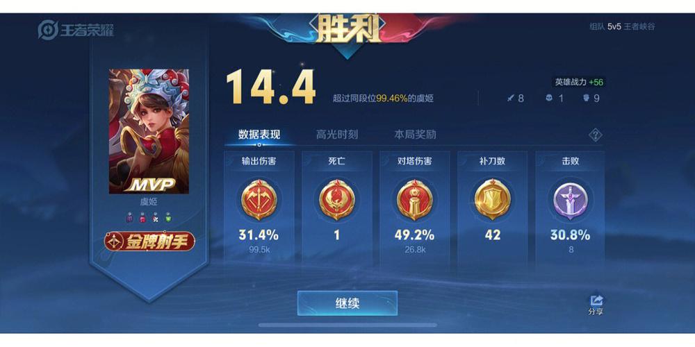 王者荣耀用啥单挑最强射手?王者荣耀什么英雄单挑射手厉害?-第6张图片-猴鲨游戏 王者荣耀用啥单挑最强射手?王者荣耀什么英雄单挑射手厉害?-第6张图片-猴鲨游戏