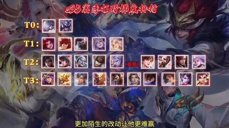 王者荣耀打野怎么加分快?王者打野怎么打好?-第4张图片-猴鲨游戏 王者荣耀打野怎么加分快?王者打野怎么打好?-第4张图片-猴鲨游戏