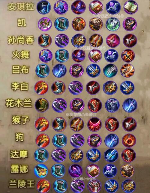 玩王者荣耀技巧,玩王者荣耀技巧与方法?-第3张图片-猴鲨游戏 玩王者荣耀技巧,玩王者荣耀技巧与方法?-第3张图片-猴鲨游戏
