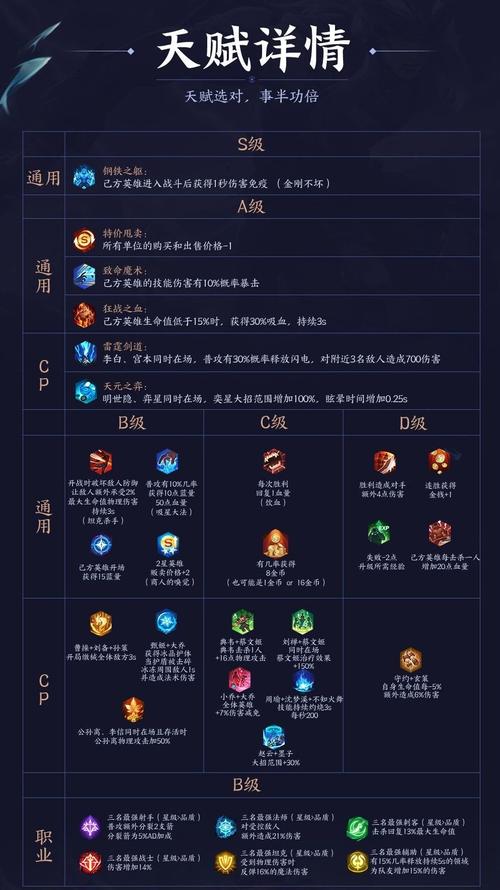 王者荣耀射手的天赋介绍?王者射手基础属性表?-第2张图片-猴鲨游戏 王者荣耀射手的天赋介绍?王者射手基础属性表?-第2张图片-猴鲨游戏