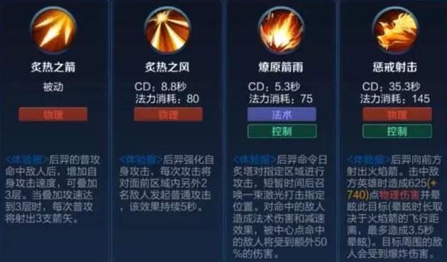 王者荣耀新版打野后羿?王者荣耀后裔打野?-第3张图片-猴鲨游戏 王者荣耀新版打野后羿?王者荣耀后裔打野?-第3张图片-猴鲨游戏