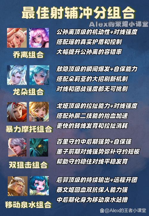 王者荣耀射手谁最丑图片,王者荣耀射手谁最厉害排名?-第2张图片-猴鲨游戏 王者荣耀射手谁最丑图片,王者荣耀射手谁最厉害排名?-第2张图片-猴鲨游戏