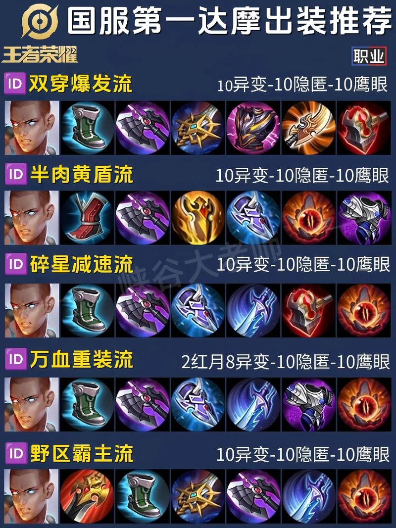 王者荣耀达摩打野?王者荣耀达摩打野还是上单?-第2张图片-猴鲨游戏 王者荣耀达摩打野?王者荣耀达摩打野还是上单?-第2张图片-猴鲨游戏