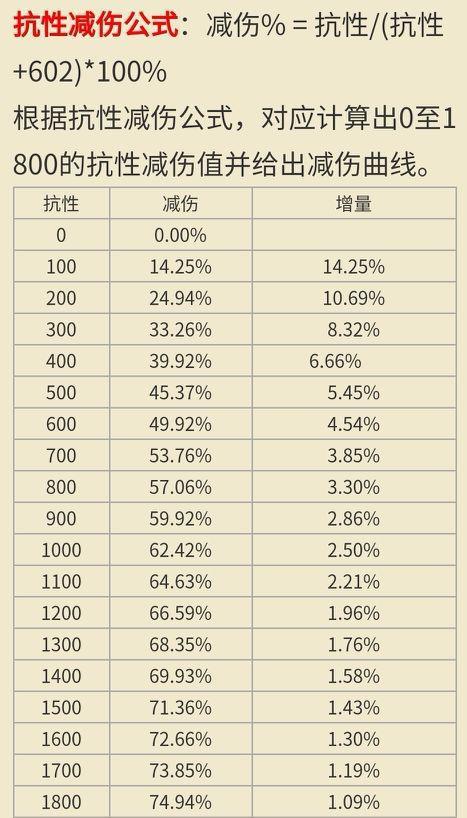 王者荣耀伤害减免技巧?王者荣耀 减伤?-第3张图片-猴鲨游戏 王者荣耀伤害减免技巧?王者荣耀 减伤?-第3张图片-猴鲨游戏