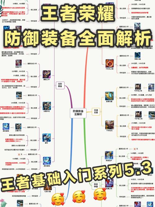 王者荣耀伤害减免技巧?王者荣耀 减伤?-第6张图片-猴鲨游戏 王者荣耀伤害减免技巧?王者荣耀 减伤?-第6张图片-猴鲨游戏