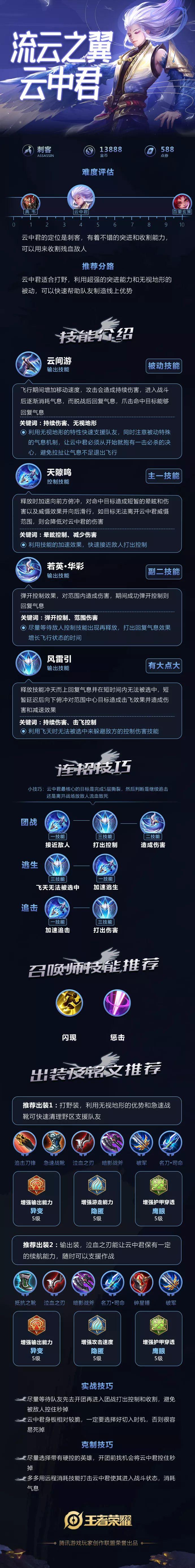 王者荣耀打野宠儿是什么?王者荣耀打野叫野王辅助叫什么?-第3张图片-猴鲨游戏 王者荣耀打野宠儿是什么?王者荣耀打野叫野王辅助叫什么?-第3张图片-猴鲨游戏