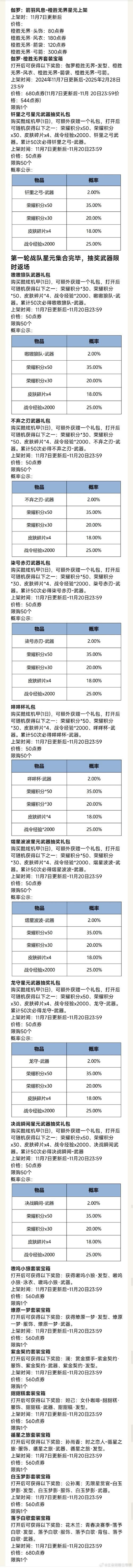 王者荣耀射手礼包？王者射手2020？-第2张图片-猴鲨游戏