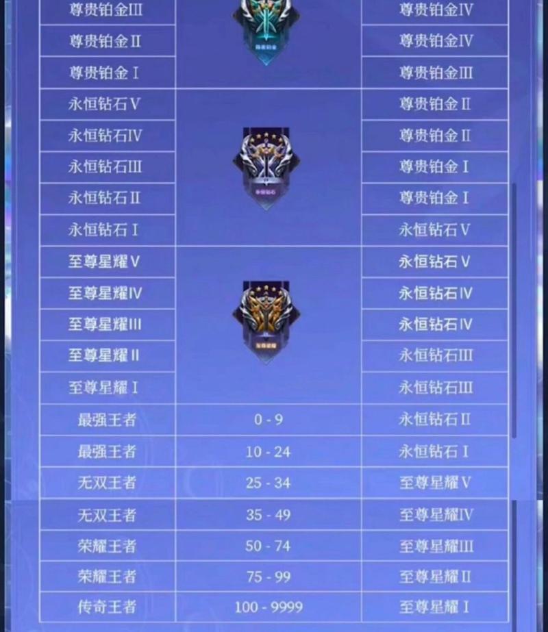 王者荣耀打野75段多少?王者打野70段?-第2张图片-猴鲨游戏 王者荣耀打野75段多少?王者打野70段?-第2张图片-猴鲨游戏