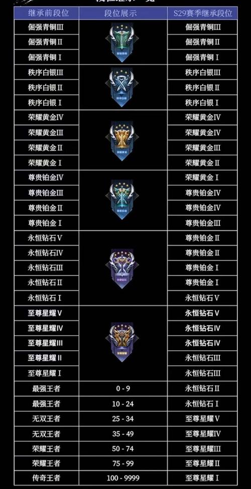 王者荣耀打野75段多少?王者打野70段?-第6张图片-猴鲨游戏 王者荣耀打野75段多少?王者打野70段?-第6张图片-猴鲨游戏