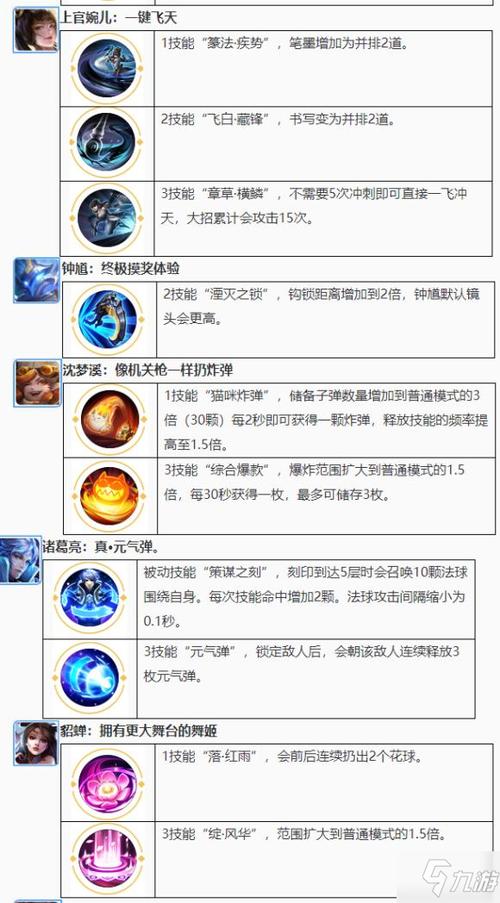 王者荣耀加技能技巧,王者荣耀加技能窍门-第7张图片-猴鲨游戏 王者荣耀加技能技巧,王者荣耀加技能窍门-第7张图片-猴鲨游戏