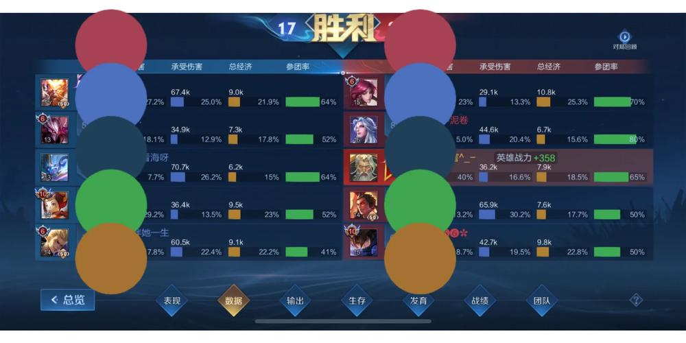 王者荣耀伤害稀释技巧?王者荣耀伤害怎么变高?-第2张图片-猴鲨游戏 王者荣耀伤害稀释技巧?王者荣耀伤害怎么变高?-第2张图片-猴鲨游戏