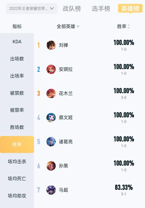后羿王者荣耀kpl登场?kpl后羿比赛完整视频?-第8张图片-猴鲨游戏 后羿王者荣耀kpl登场?kpl后羿比赛完整视频?-第8张图片-猴鲨游戏