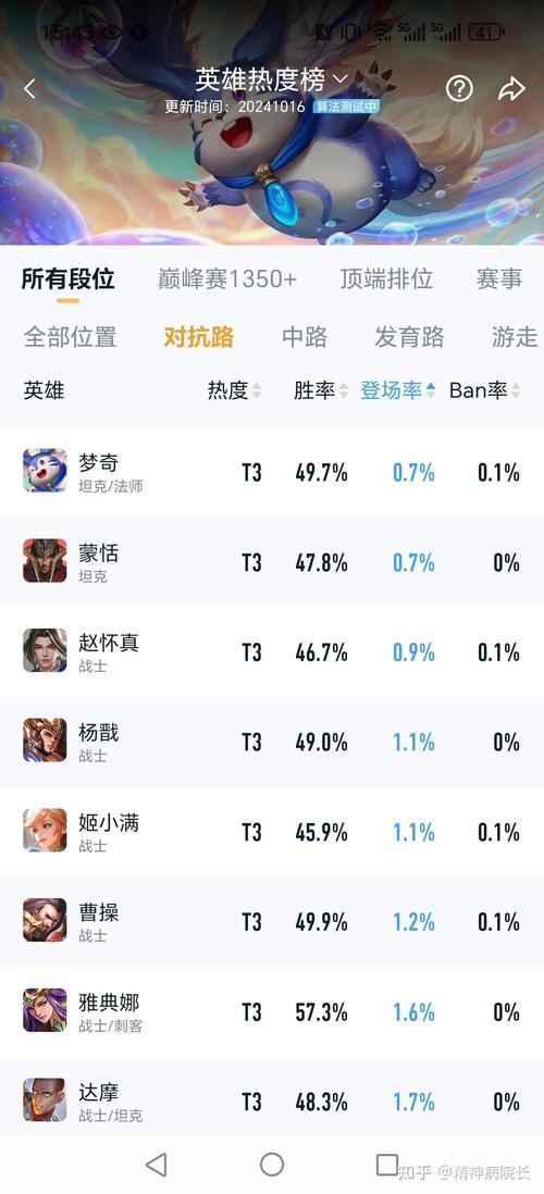 王者荣耀那个区比较好,王者荣耀哪个区比较好打?-第6张图片-猴鲨游戏 王者荣耀那个区比较好,王者荣耀哪个区比较好打?-第6张图片-猴鲨游戏