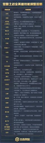 王者荣耀全套英雄多少钱?王者荣耀的英雄多少钱一个?-第2张图片-猴鲨游戏 王者荣耀全套英雄多少钱?王者荣耀的英雄多少钱一个?-第2张图片-猴鲨游戏