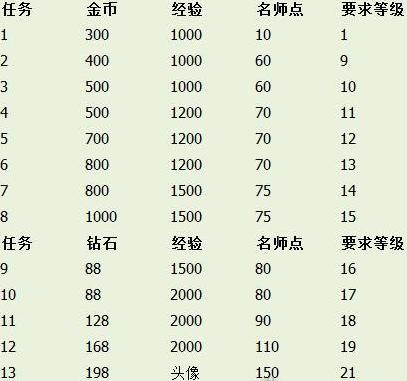 王者荣耀徒弟匹配技巧,王者荣耀徒弟匹配技巧视频?-第5张图片-猴鲨游戏 王者荣耀徒弟匹配技巧,王者荣耀徒弟匹配技巧视频?-第5张图片-猴鲨游戏