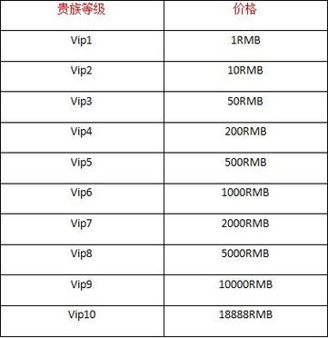 王者荣耀贵族五送什么,王者荣耀贵族五给什么?-第3张图片-猴鲨游戏 王者荣耀贵族五送什么,王者荣耀贵族五给什么?-第3张图片-猴鲨游戏