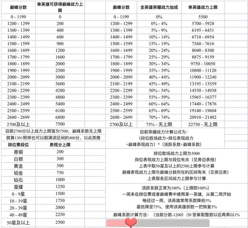 王者荣耀胜利加分技巧，王者荣耀怎样才算胜利-第4张图片-猴鲨游戏