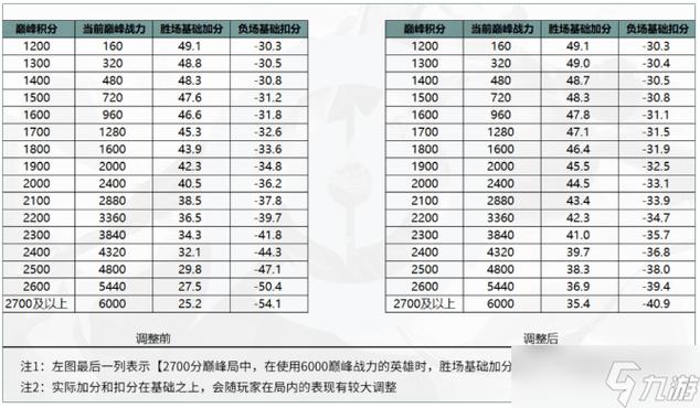 王者荣耀胜利加分技巧，王者荣耀怎样才算胜利-第5张图片-猴鲨游戏