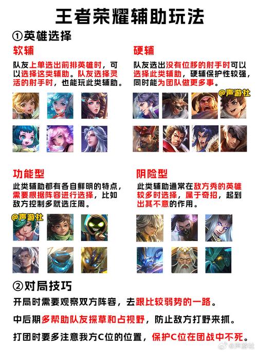 王者荣耀辅助帮射手清兵吗,王者荣耀 辅助 射手-第3张图片-猴鲨游戏 王者荣耀辅助帮射手清兵吗,王者荣耀 辅助 射手-第3张图片-猴鲨游戏