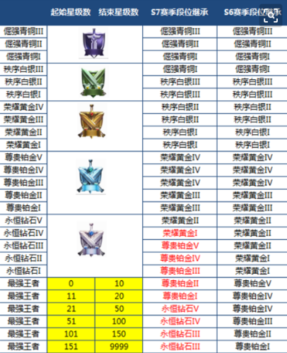 王者荣耀打黄金技巧教学？王者荣耀黄金怎么快速上段位？-第6张图片-猴鲨游戏