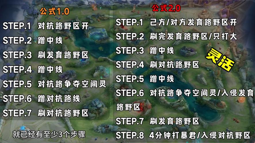 王者荣耀射手怎样打好打野,王者 射手怎么打-第2张图片-猴鲨游戏 王者荣耀射手怎样打好打野,王者 射手怎么打-第2张图片-猴鲨游戏