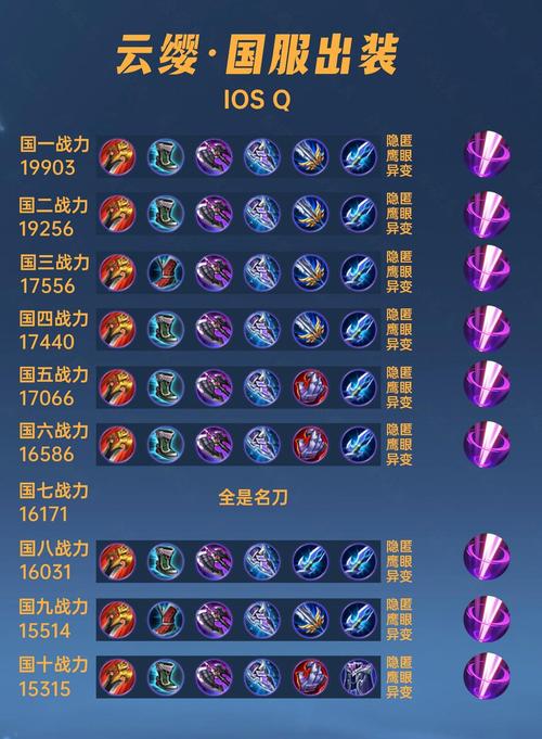 王者荣耀大仙打野装备,王者荣耀大仙打野装备介绍-第6张图片-猴鲨游戏 王者荣耀大仙打野装备,王者荣耀大仙打野装备介绍-第6张图片-猴鲨游戏