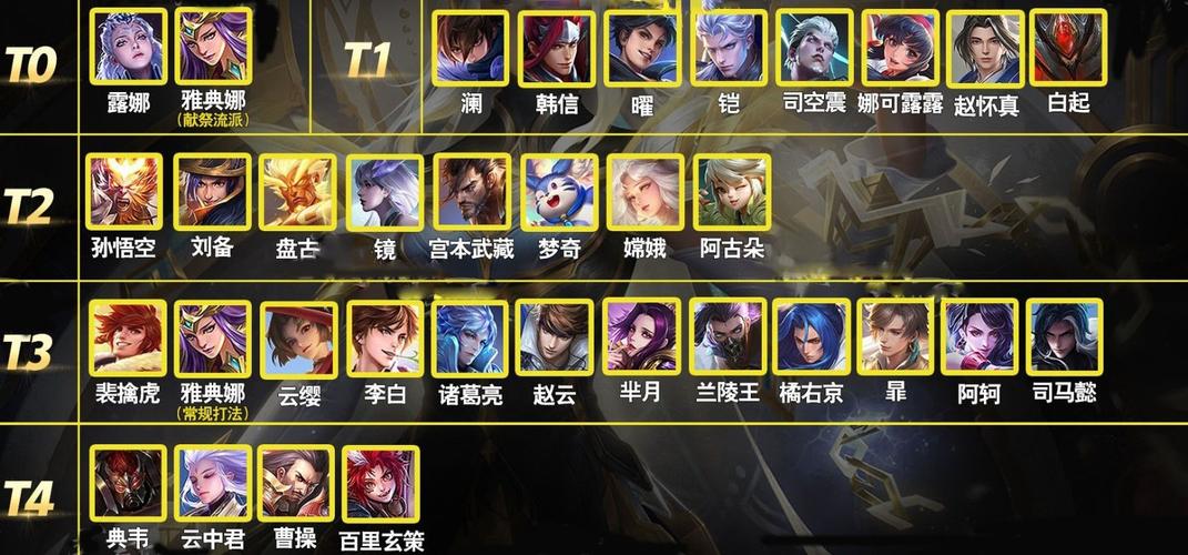 王者荣耀战士型打野英雄,王者荣耀战士型打野英雄排名-第3张图片-猴鲨游戏 王者荣耀战士型打野英雄,王者荣耀战士型打野英雄排名-第3张图片-猴鲨游戏