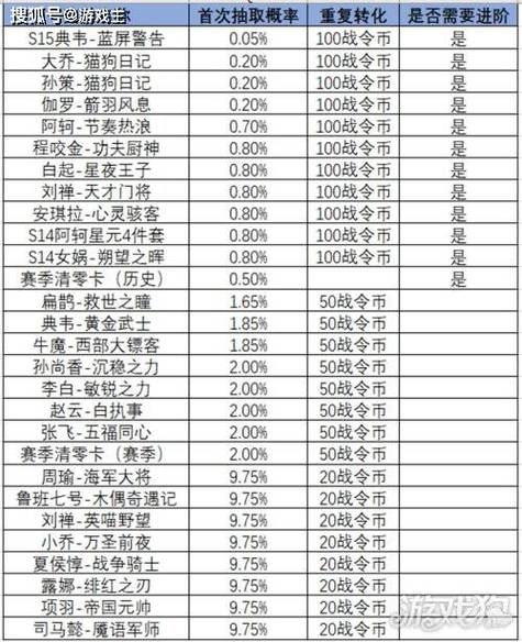 王者荣耀猛兽技巧怎么获得？猛兽特效？