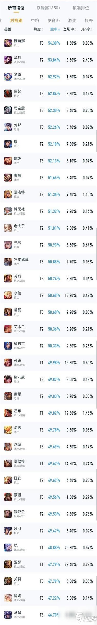 王者荣耀打野皇子出装,打野皇子出什么神话装备?-第6张图片-猴鲨游戏 王者荣耀打野皇子出装,打野皇子出什么神话装备?-第6张图片-猴鲨游戏