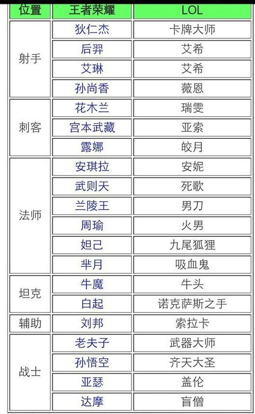 王者荣耀打野皇子出装,打野皇子出什么神话装备?-第8张图片-猴鲨游戏 王者荣耀打野皇子出装,打野皇子出什么神话装备?-第8张图片-猴鲨游戏