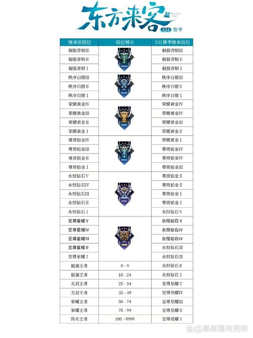 王者荣耀卡圈混合技巧,王者 卡牌?-第4张图片-猴鲨游戏 王者荣耀卡圈混合技巧,王者 卡牌?-第4张图片-猴鲨游戏