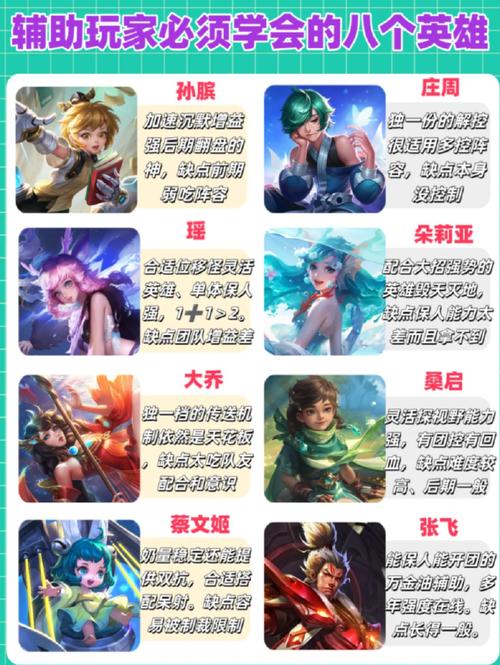 王者荣耀里的辅助有什么?王者荣耀里面辅助是什么?-第4张图片-猴鲨游戏 王者荣耀里的辅助有什么?王者荣耀里面辅助是什么?-第4张图片-猴鲨游戏