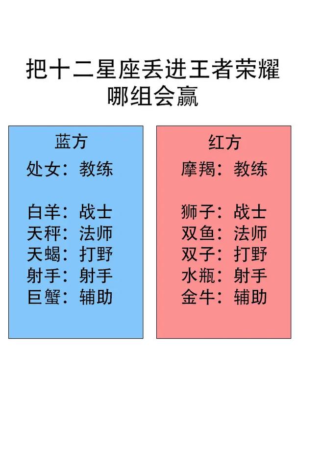 测试王者荣耀射手星座？测试王者荣耀射手星座的软件？-第2张图片-猴鲨游戏